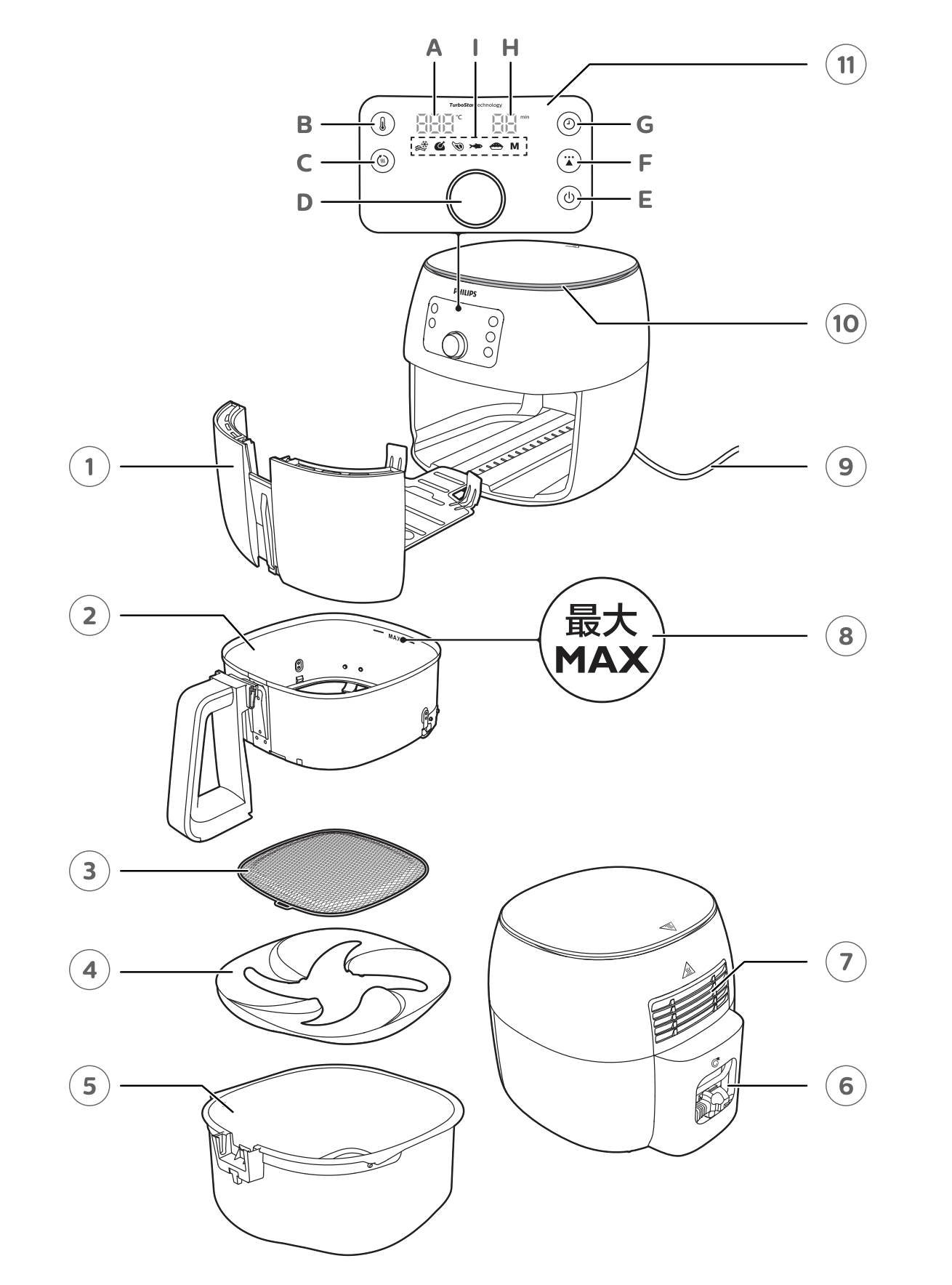 Howto philips-hd9860-90-airfryer-xxl-premium