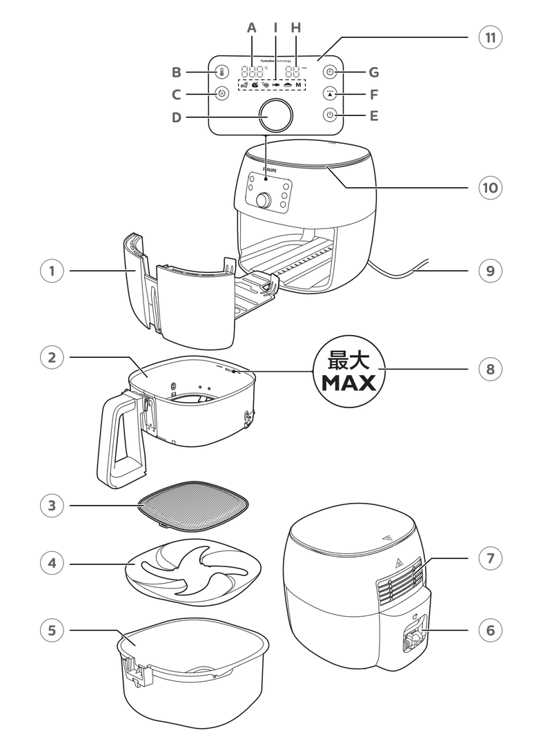 Howto philips-hd9860-90-airfryer-xxl-premium
